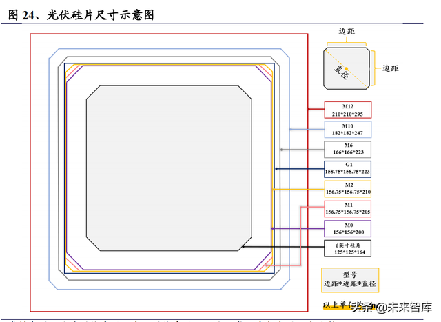 机械行业100页研究报告：积极布局技术成长，穿越周期望见价值