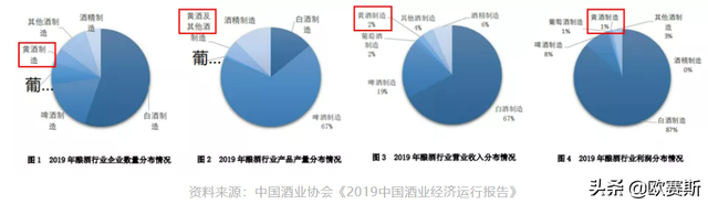 欧赛斯深度解析：360度分析中国黄酒市场及品牌营销策略建议