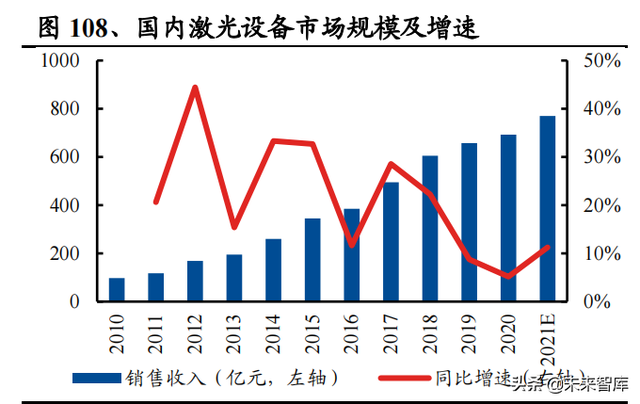 机械行业100页研究报告：积极布局技术成长，穿越周期望见价值