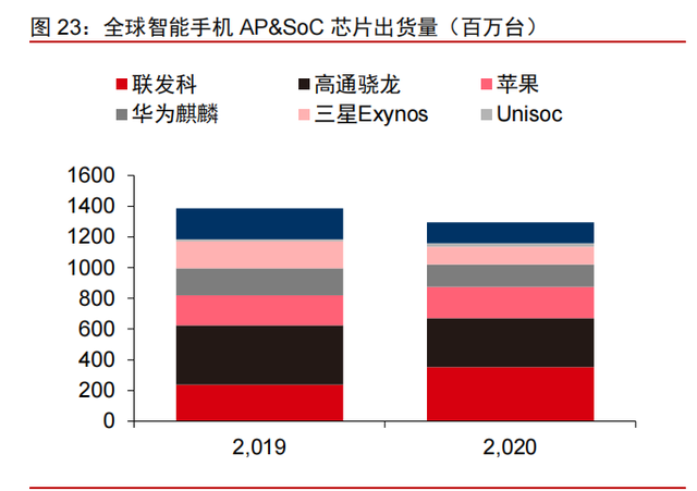 高通专题研究报告：5G时代，何去何从