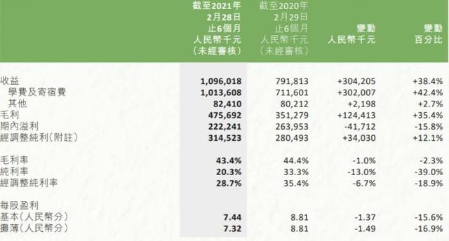 民办学校新政或将引起巨震！这5家港股上市公司同一天停牌