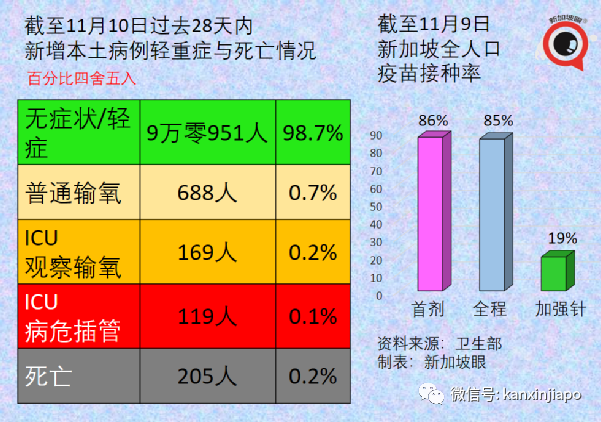 新加坡批准欧美诸国三万多人入境免隔离，主力为德、英、美、法、澳