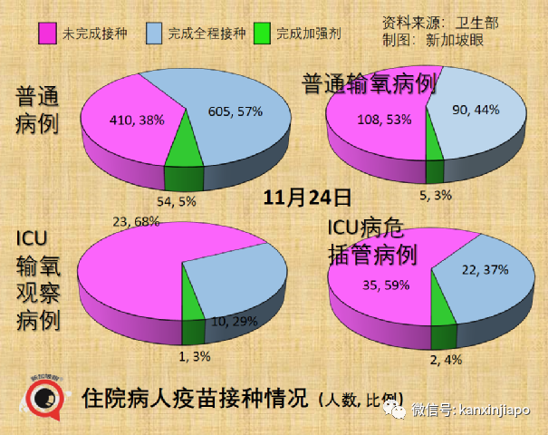 政府开始评估新技术路线疫苗，厂商已提交数据；欧盟承认新加坡疫苗证明