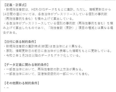 日本新冠确诊数大幅下降，数据作假还是另有原因？