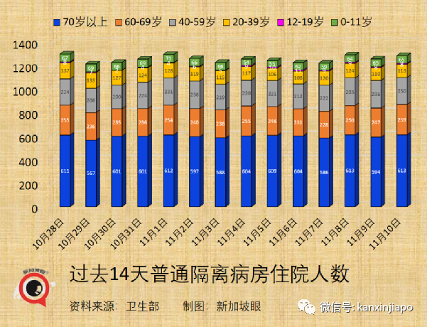 新加坡批准欧美诸国三万多人入境免隔离，主力为德、英、美、法、澳