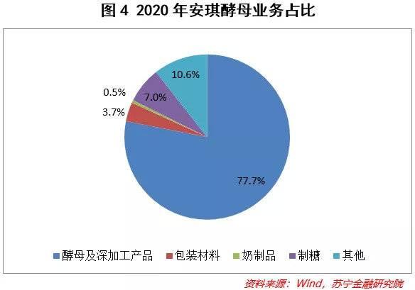 小酵母，大世界