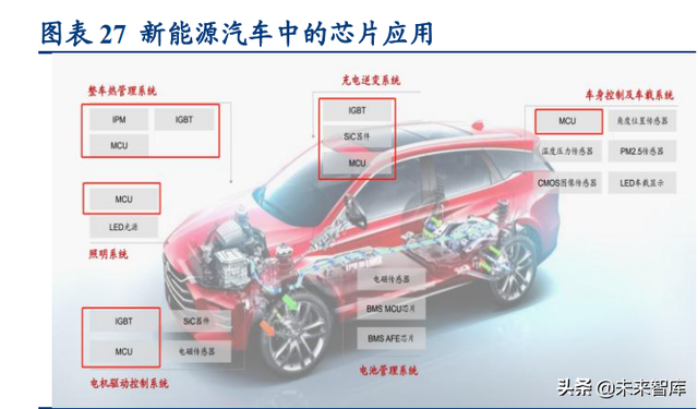 家电行业2022年度策略报告：增量，修复，弱地产关联