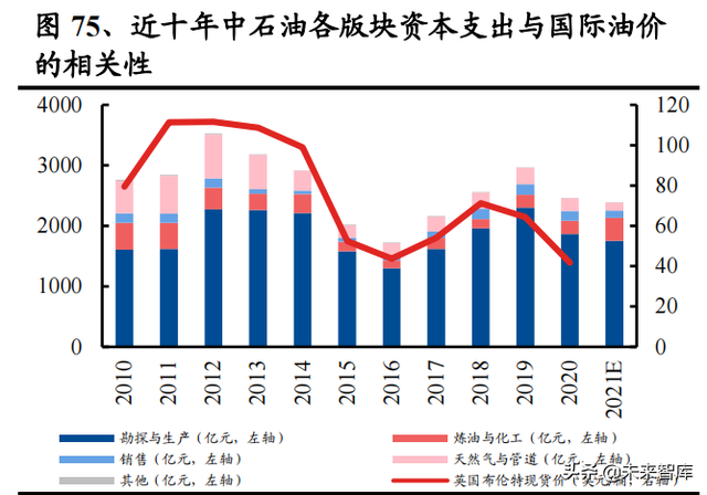 机械行业100页研究报告：积极布局技术成长，穿越周期望见价值