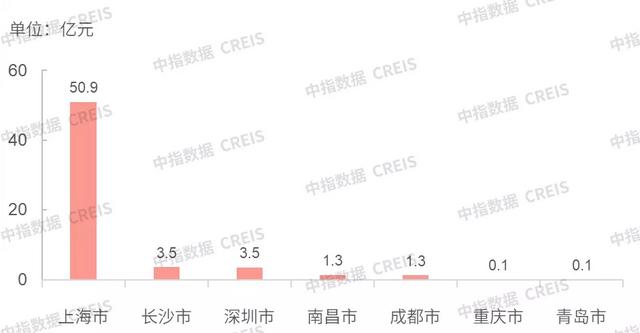 商办市场：北京印发国际消费中心城市建设方案