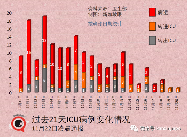 今增1461