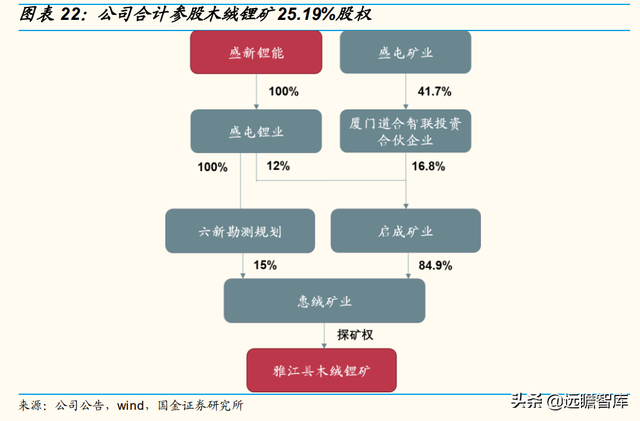 一体化锂行业新星：盛新锂能，剥离亏损业务，聚焦锂电新主业