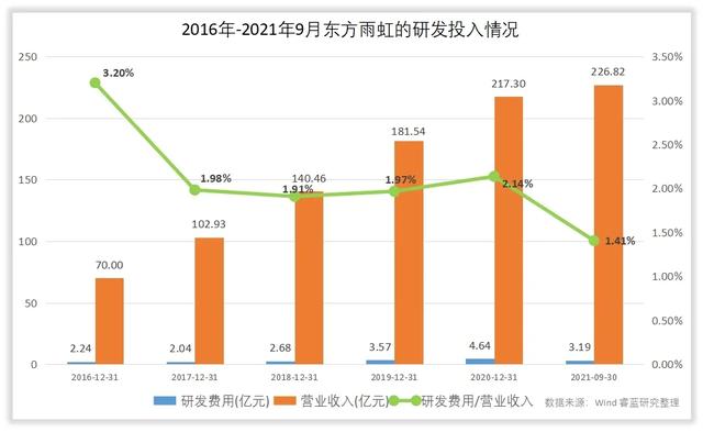 东方雨虹的未来成长在哪里？