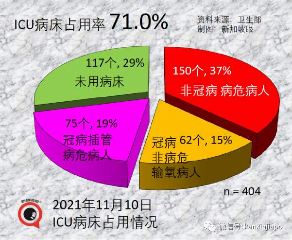 新加坡批准欧美诸国三万多人入境免隔离，主力为德、英、美、法、澳