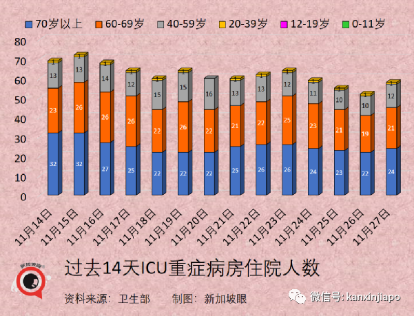 凶猛新病毒11国已中招，南非抵荷兰航班检测出13人！李显龙表态密切关注新加坡随时可能收紧