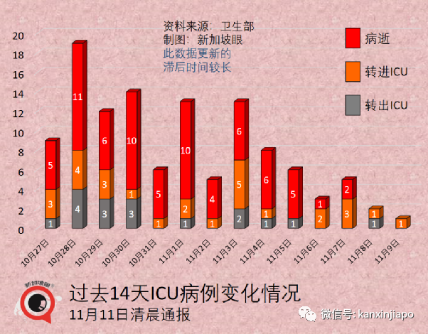 新加坡批准欧美诸国三万多人入境免隔离，主力为德、英、美、法、澳