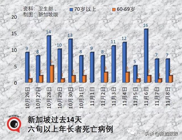 新加坡儿童预计明年初开始接种辉瑞；又一康复幼童患罕见综合征