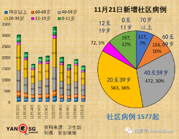 今增1461