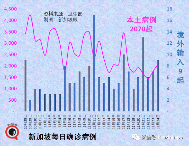 政府开始评估新技术路线疫苗，厂商已提交数据；欧盟承认新加坡疫苗证明