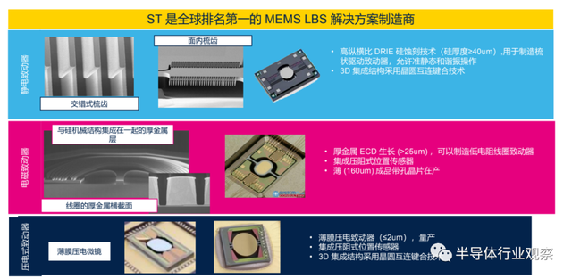ST：激光束扫描是AR眼镜的最佳技术