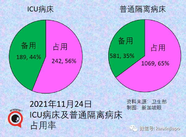 政府开始评估新技术路线疫苗，厂商已提交数据；欧盟承认新加坡疫苗证明