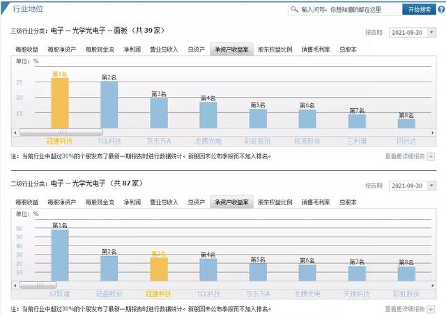 极限参考-2021.11.17（冠捷科技）