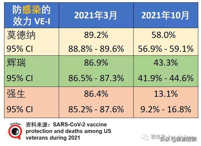 辉瑞防感染效力“腰斩”；中国专家谈能否消灭新冠病毒