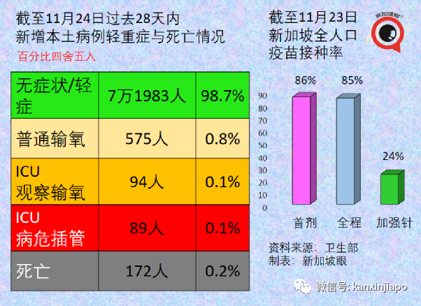 政府开始评估新技术路线疫苗，厂商已提交数据；欧盟承认新加坡疫苗证明