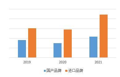 京东进口消费报告发布：消费升级成为驱动进口消费增长的主要驱动力