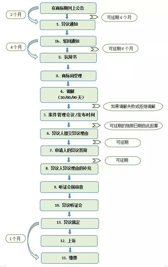 关于新加坡商标异议，你知道多少？