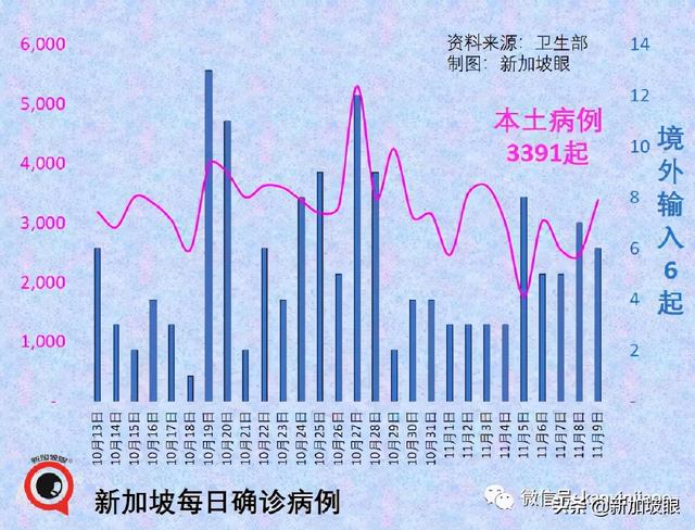 欧盟会否收紧新加坡入境限制？疫苗注射器供应明年至少短缺10亿支