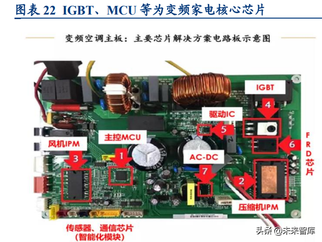 家电行业2022年度策略报告：增量，修复，弱地产关联