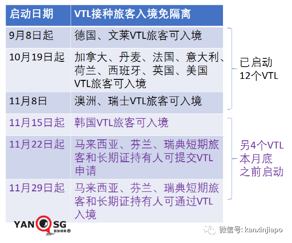 新加坡批准欧美诸国三万多人入境免隔离，主力为德、英、美、法、澳