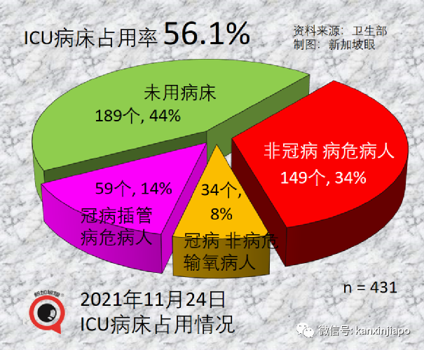 政府开始评估新技术路线疫苗，厂商已提交数据；欧盟承认新加坡疫苗证明