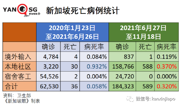 新加坡正式招募儿童试打辉瑞，接种后须医学观察长达15个月