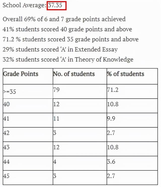 新加坡环印国际学校