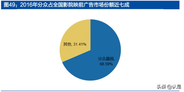 分众传媒专题报告：掌握核心资源、盈利突出的生活圈媒体龙头