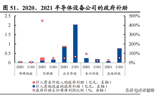 机械行业100页研究报告：积极布局技术成长，穿越周期望见价值