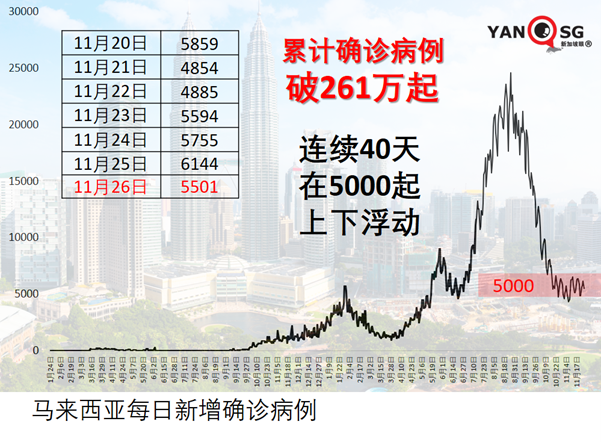 12月中，新加坡飞泰国、马尔代夫等六国不用隔离了