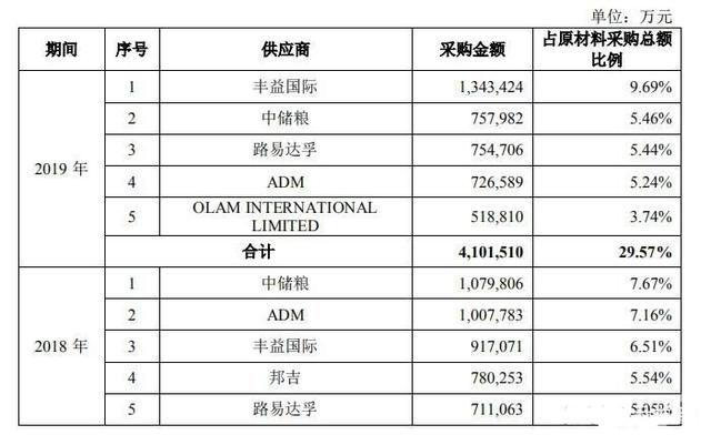 3330亿的“金龙鱼”粮油帝国是如何建成的？有众多不为人知的故事