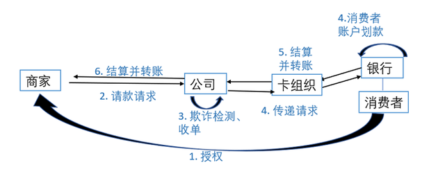 Checkout.com：全球支付解决方案提供商