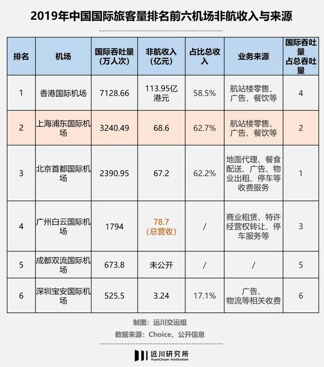 中国中免的100种博弈