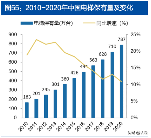 分众传媒专题报告：掌握核心资源、盈利突出的生活圈媒体龙头