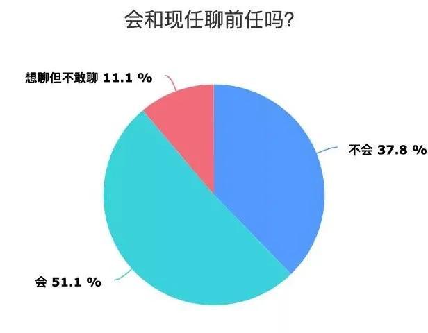 全国现任坦白局：“问，就是只谈过三次”
