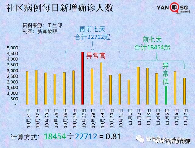 政府调整37个国家与地区的冠病风险级别，进入新加坡更容易了