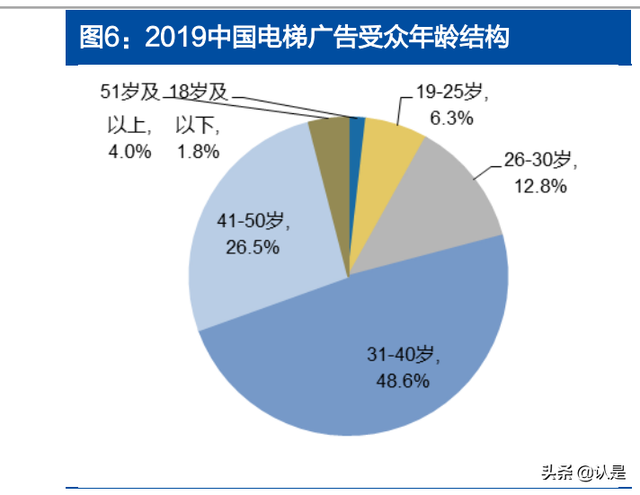 分众传媒专题报告：掌握核心资源、盈利突出的生活圈媒体龙头