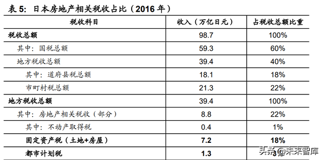 房地产税国际案例专题研究：房地产税有什么征收效果？