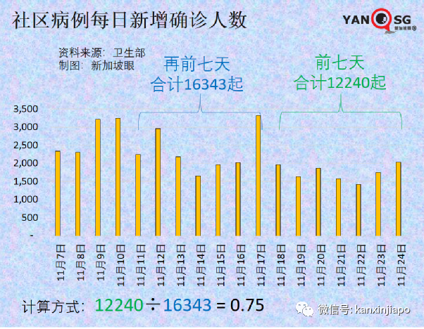 政府开始评估新技术路线疫苗，厂商已提交数据；欧盟承认新加坡疫苗证明