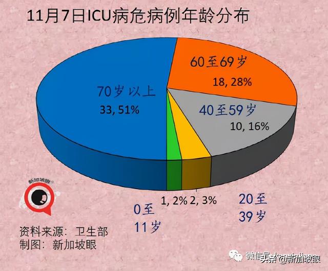 政府调整37个国家与地区的冠病风险级别，进入新加坡更容易了