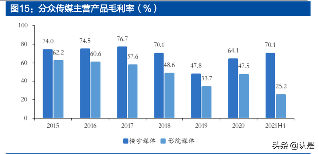 分众传媒专题报告：掌握核心资源、盈利突出的生活圈媒体龙头