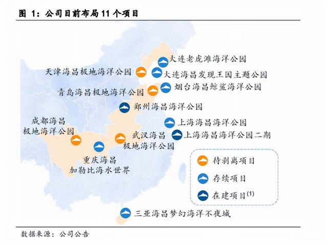 海昌海洋公园：治理结构显著改善，海洋公园大有可为
